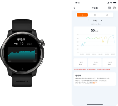 睡眠呼吸率